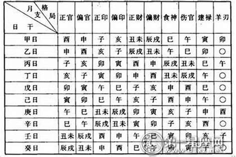 命格怎么看|八字命格查询,八字格局免费查询,八字命格详批